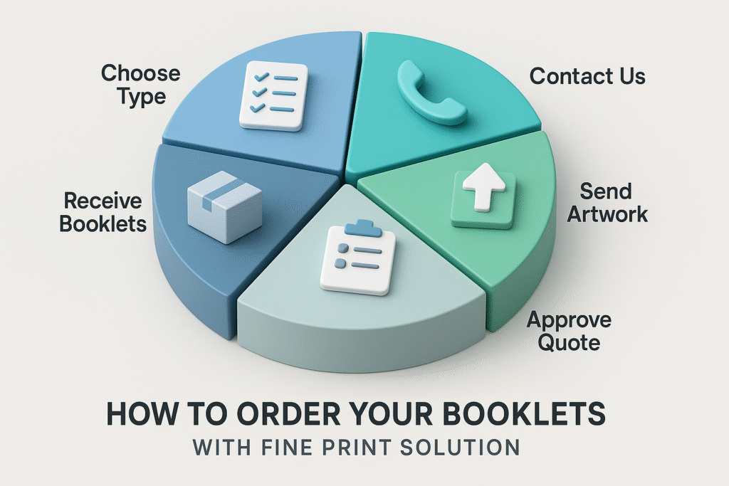 20250520 1343 Order Process Pie Chart simple compose 01jvpc1e2qe7f8yyec1we0fcc3